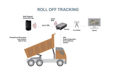 rfid cleaning cart tracking|rfid waste can management.